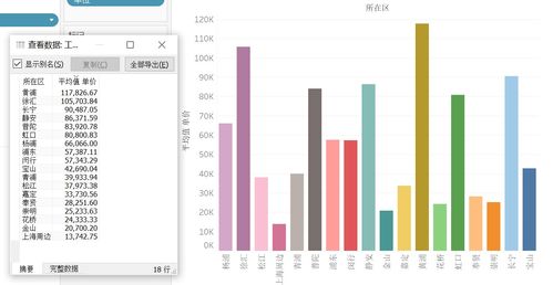 爬虫实践 某网站上海房价数据分析报告